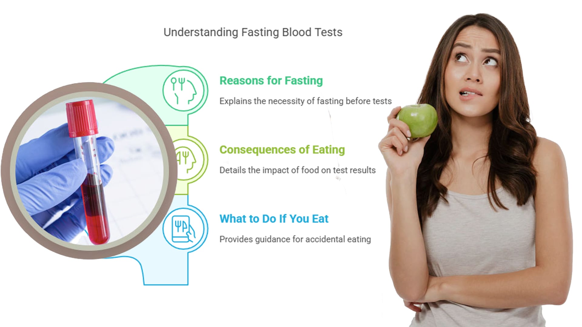Can i drink water before a blood test if fasting is required